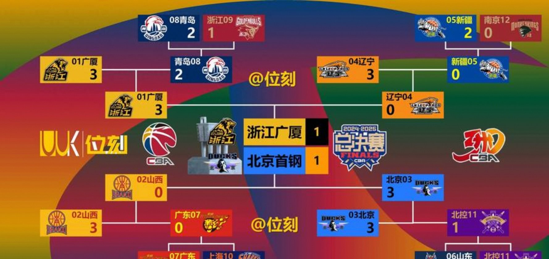 今晚意大利杯焦点战-赛后CBA常规赛焦点战，皇家马德里战术微调，底气十足，资深球员宣示担当的简单介绍